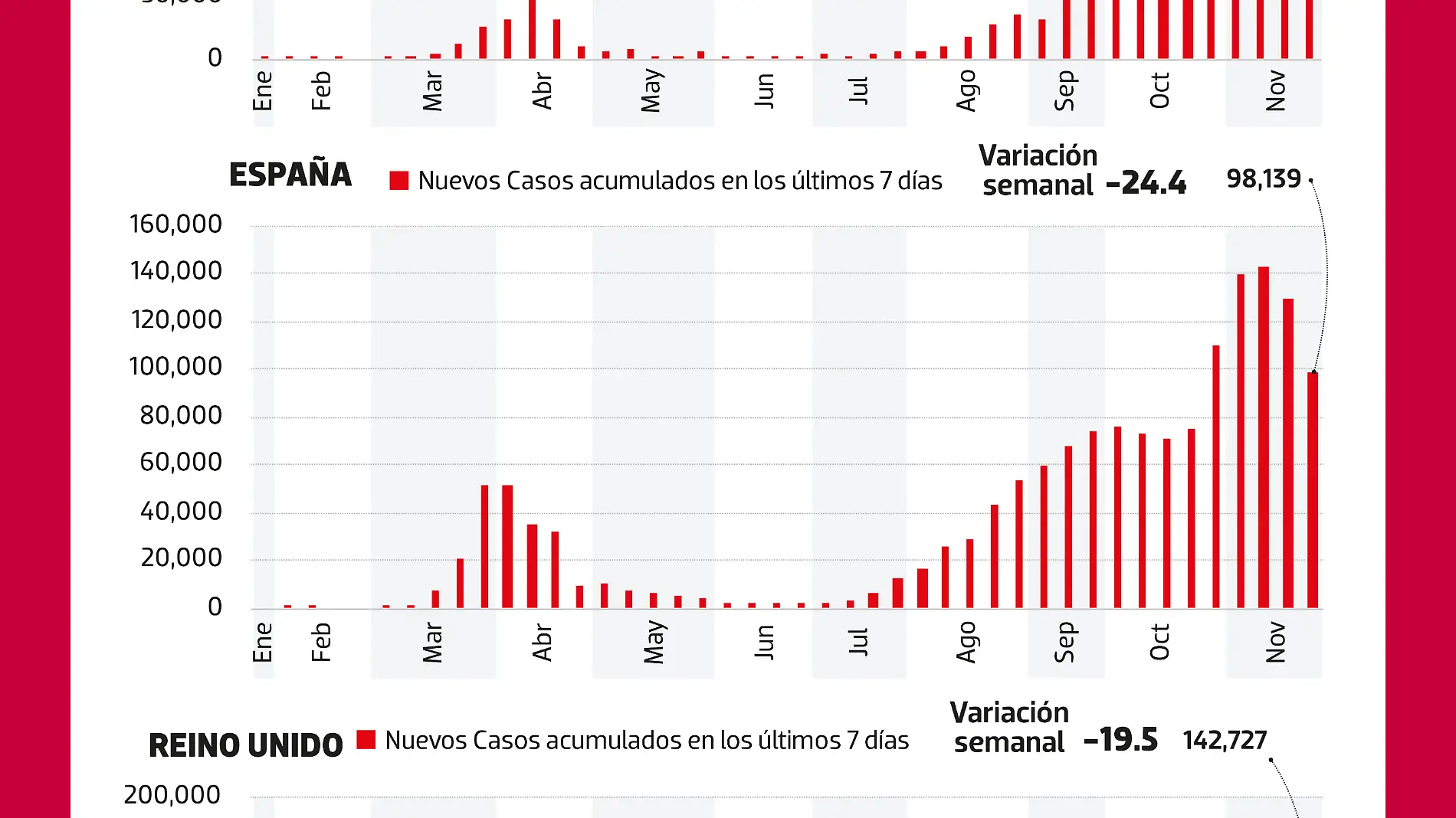 241120 Bajo Onbservación WEB